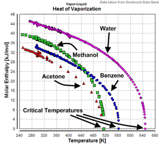 latent heat of vaporization