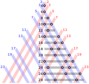 even integer