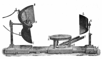 Microwaves