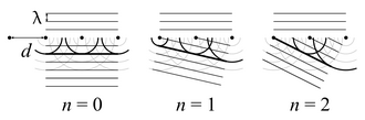 diffraction