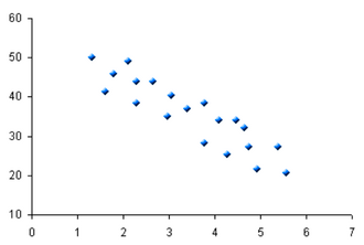 dispersion