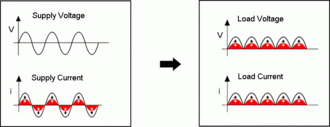 Amplitude