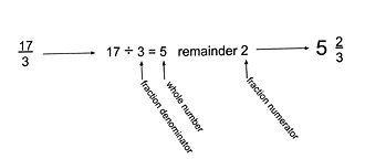 mixed number