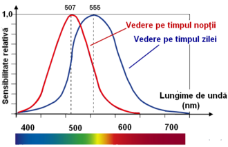 Luminous flux