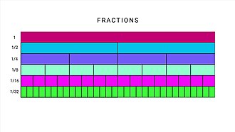 complex fraction