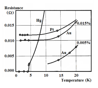 electrical resistance