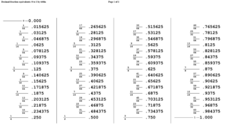 decimal fraction