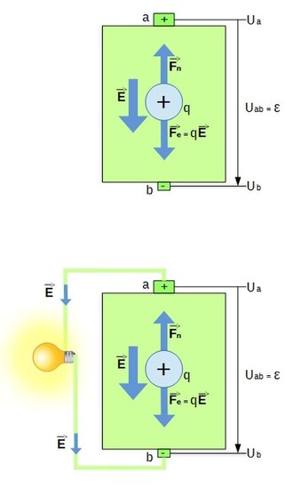 Electromotive force