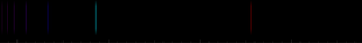 Emission spectrum