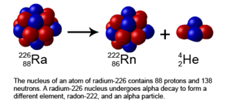 Alpha decay