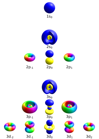 Quantum number