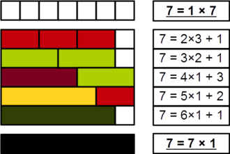 prime number