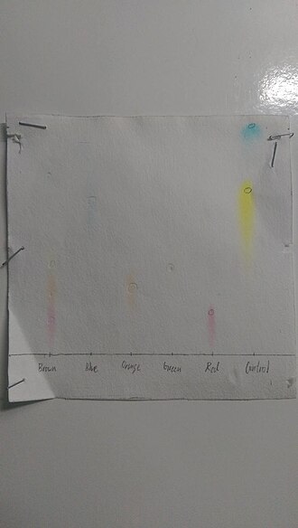 Paper chromatography