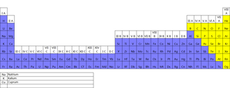 Periodic Table