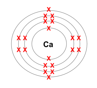 Electronic configuration