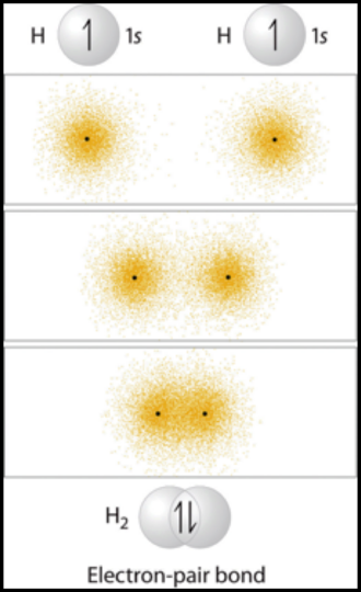 Paired electron
