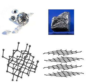 Allotrope