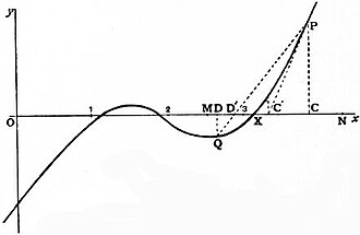 Half - equation