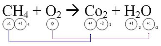 Oxidation states