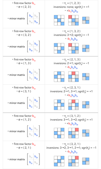 permutation