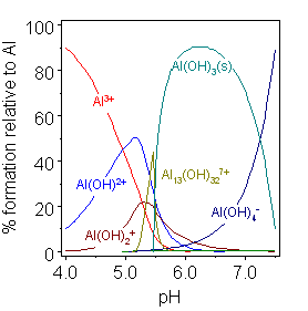 Hydroxide