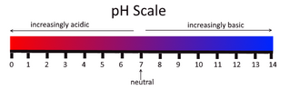 pH scale