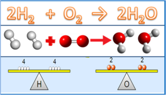 Ionic equation
