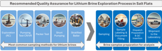 Brine