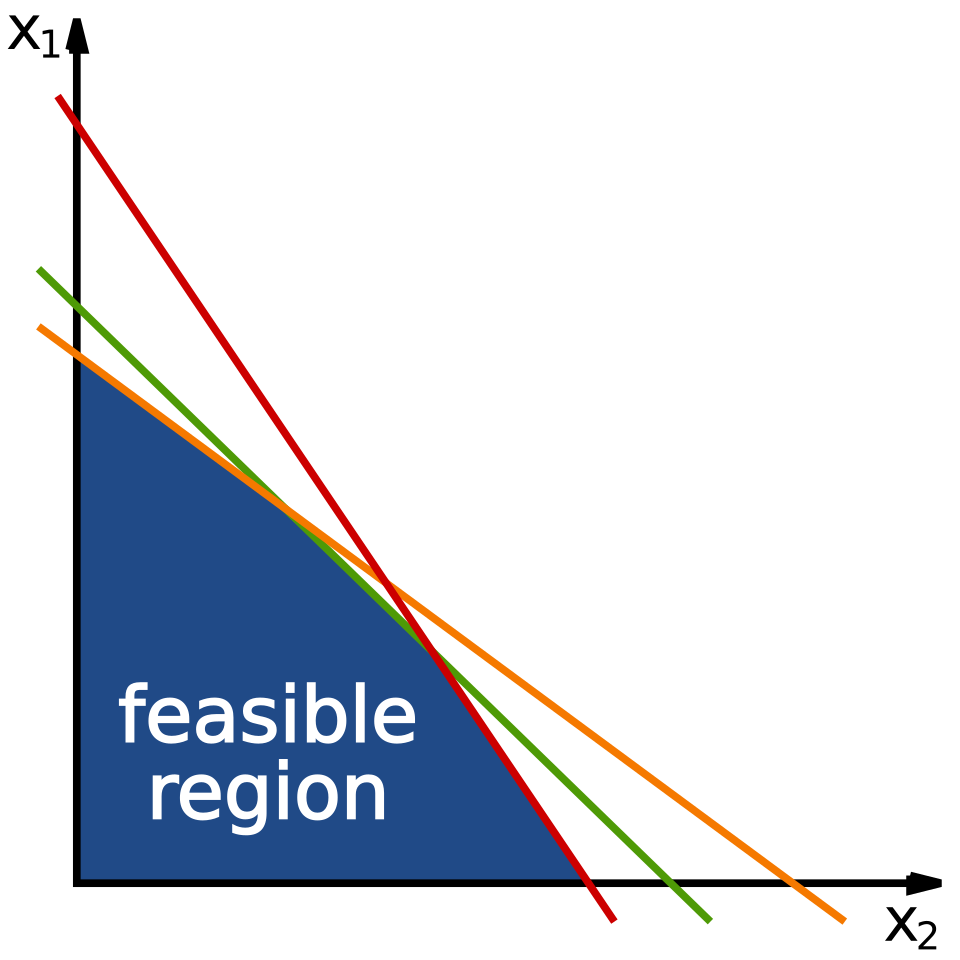 inequality