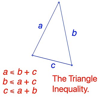 triangle inequality