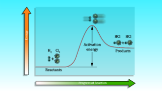 Activation energy